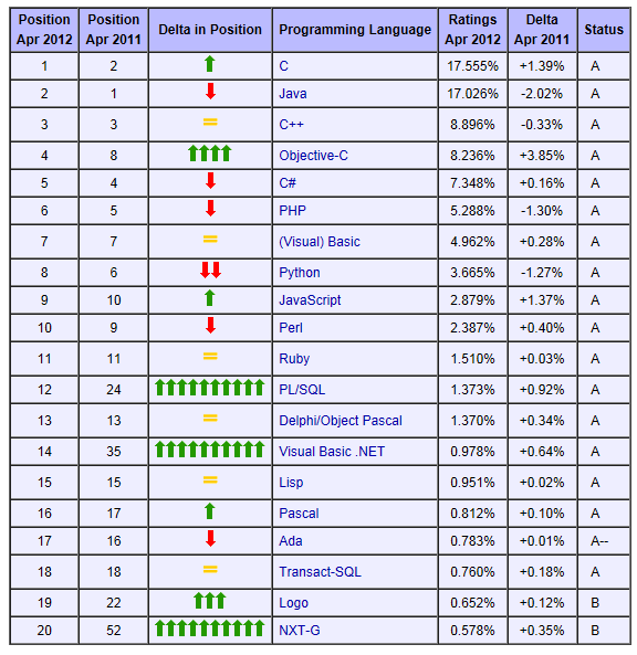 Кроссворд по дзюдо. Язык программирования 7 букв. Язык программирования 5 букв. Lua типы данных. Кроссворд на тему языки программирования.